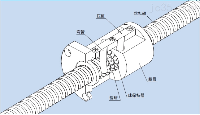 thk球保持器型丝杆